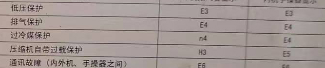 汾西空调电话在哪里找